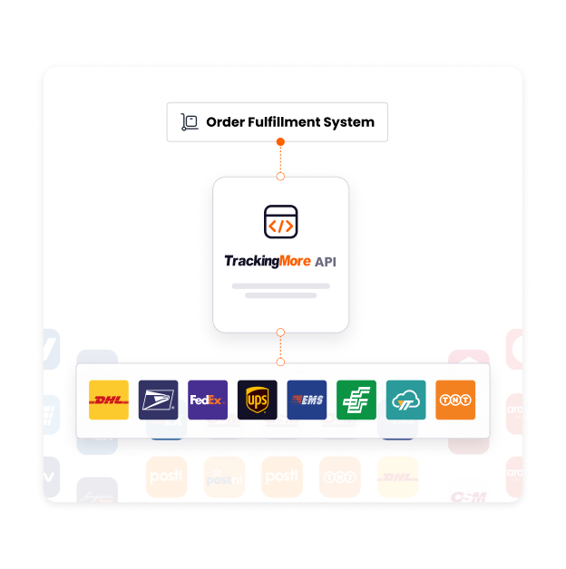 Shipment Tracking Solution For ECommerce Fulfillment customercare-home-page