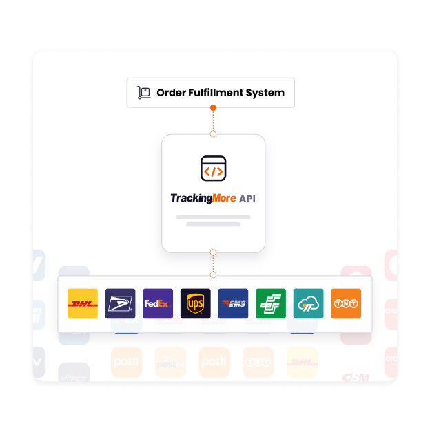 Achieve shipment visibility with one tracking API